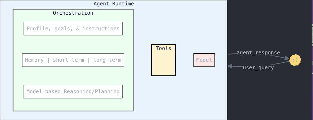 Docs Version Dropdown