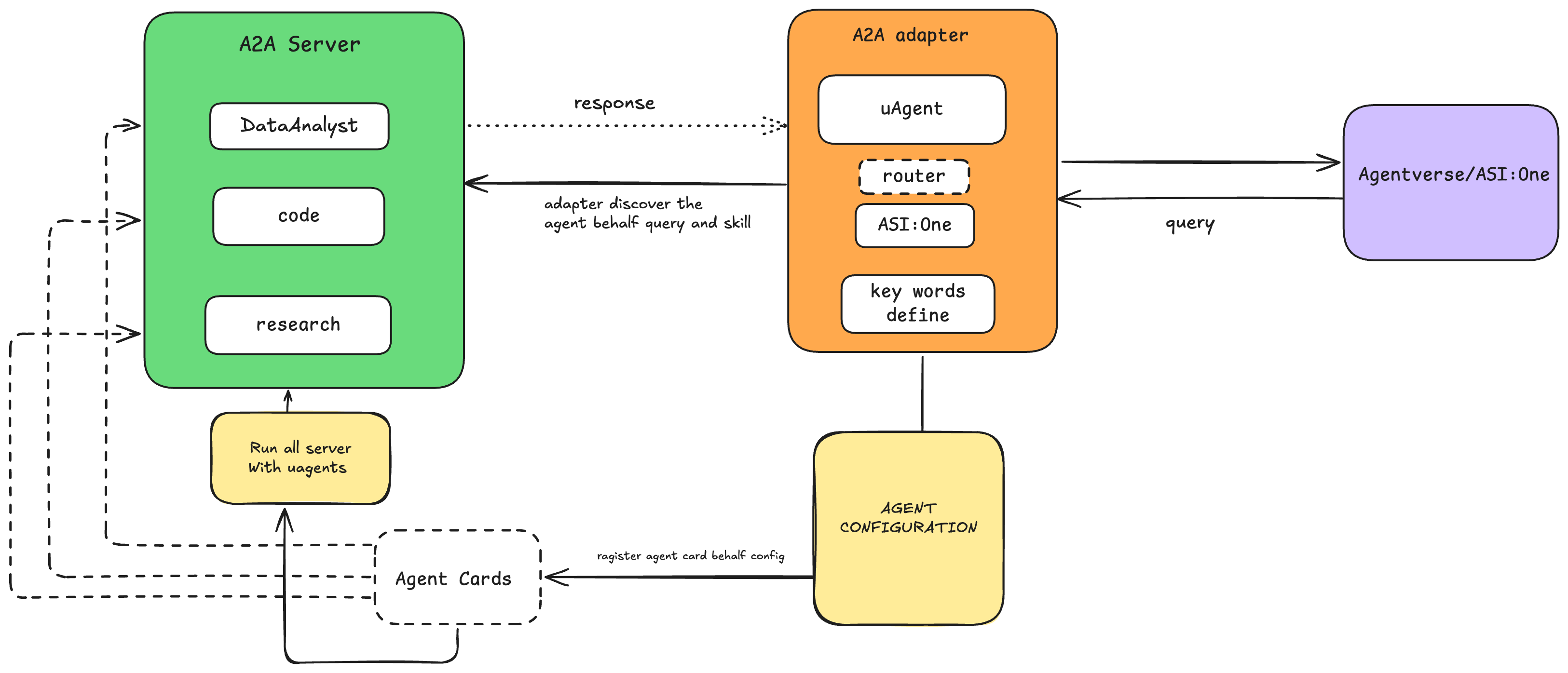 a2a-adapter