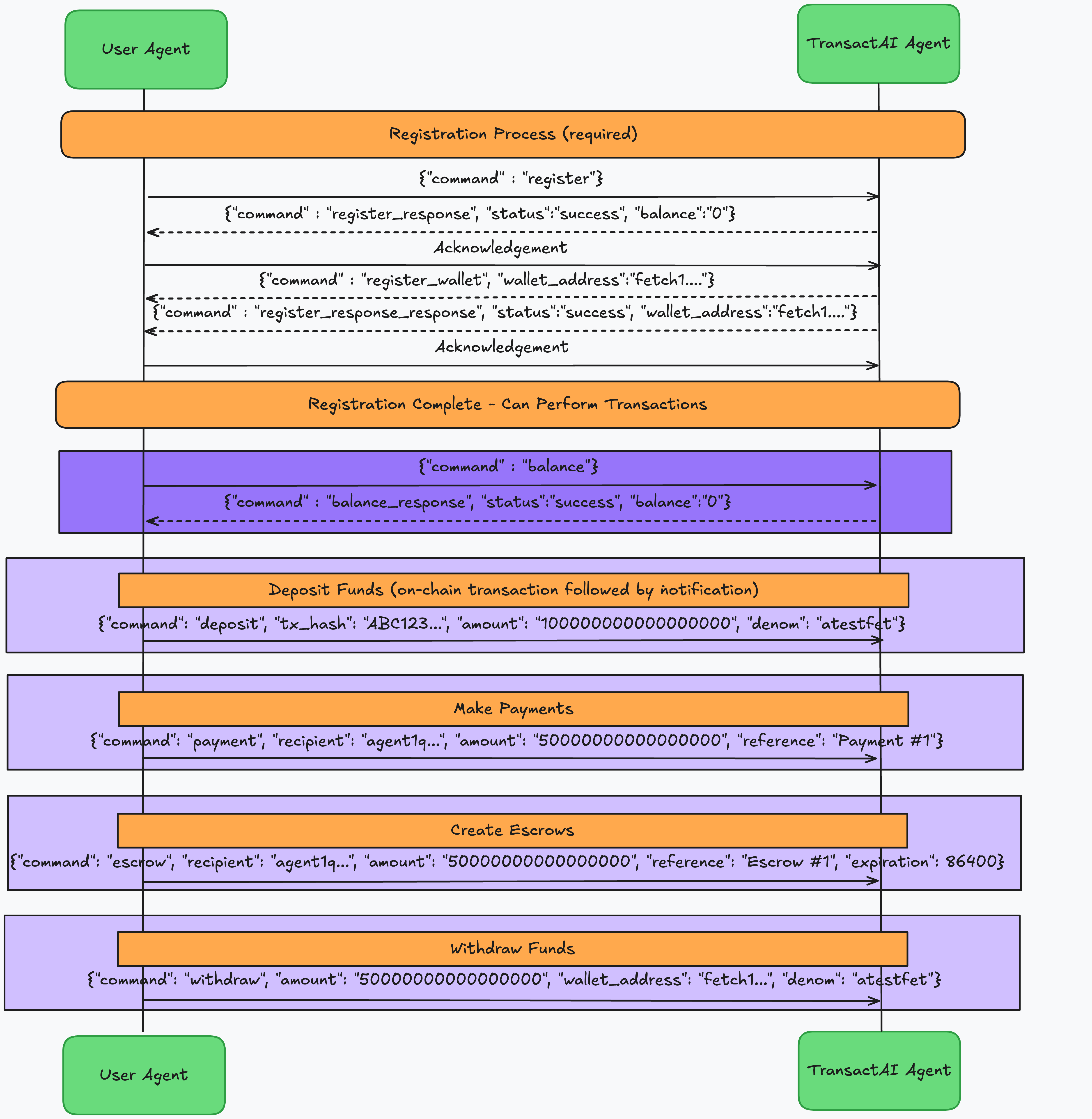 Payment Flow