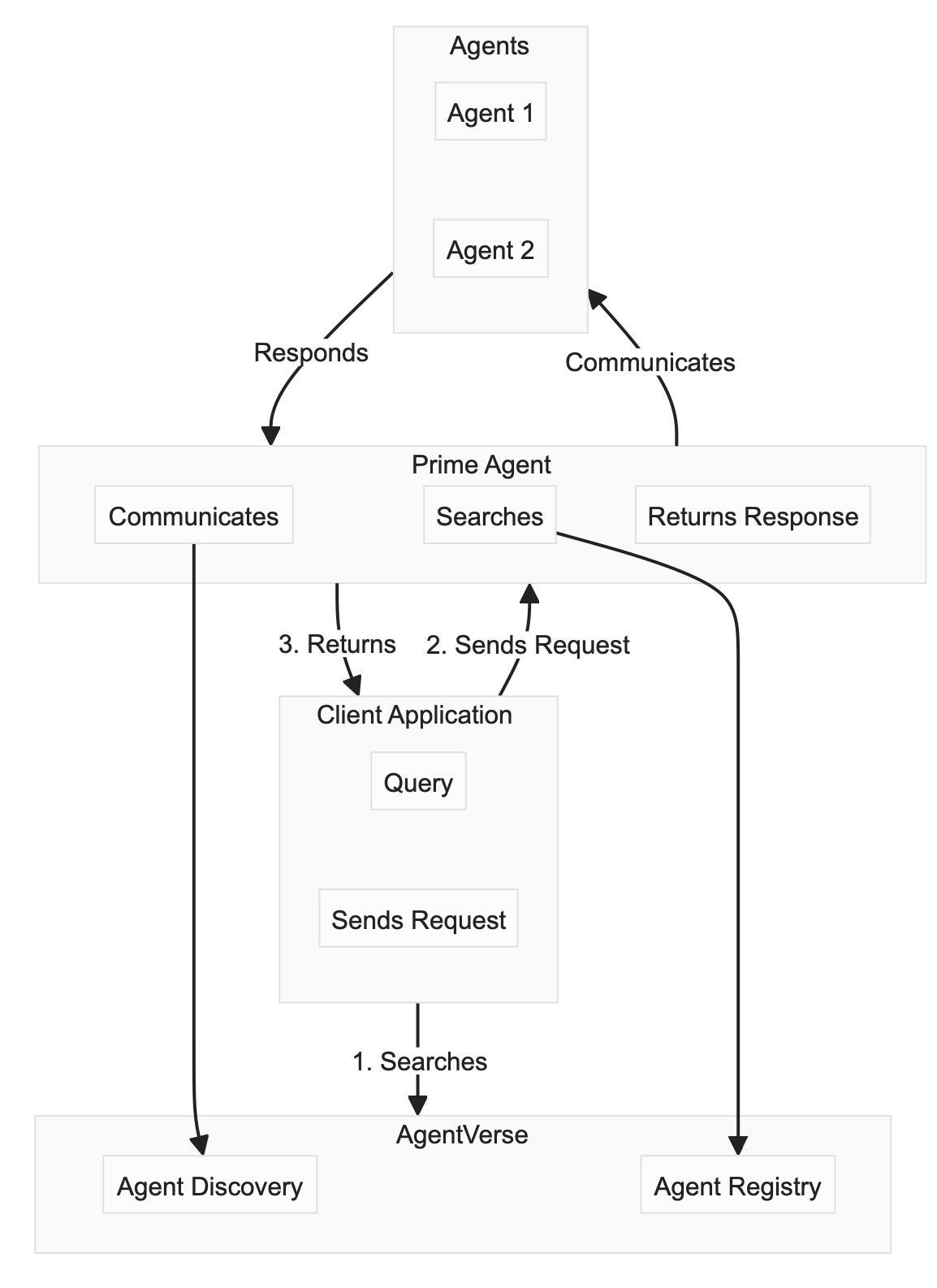 tech-architecture