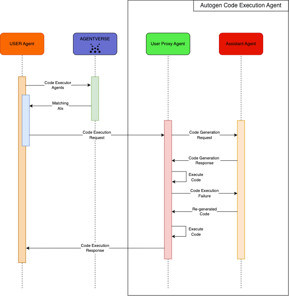 tech-architecture