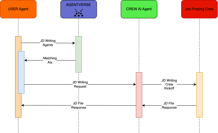 tech-architecture