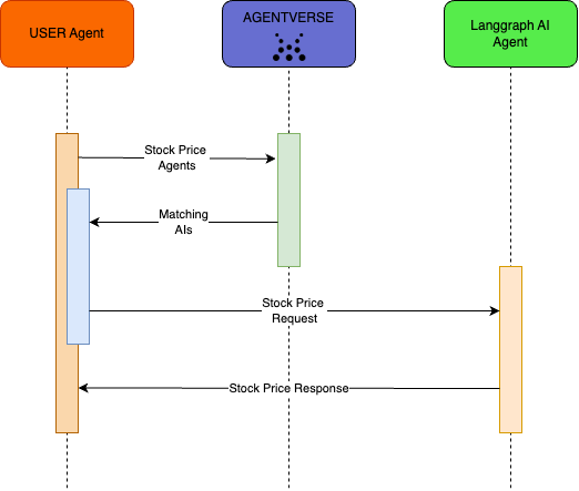 tech-architecture