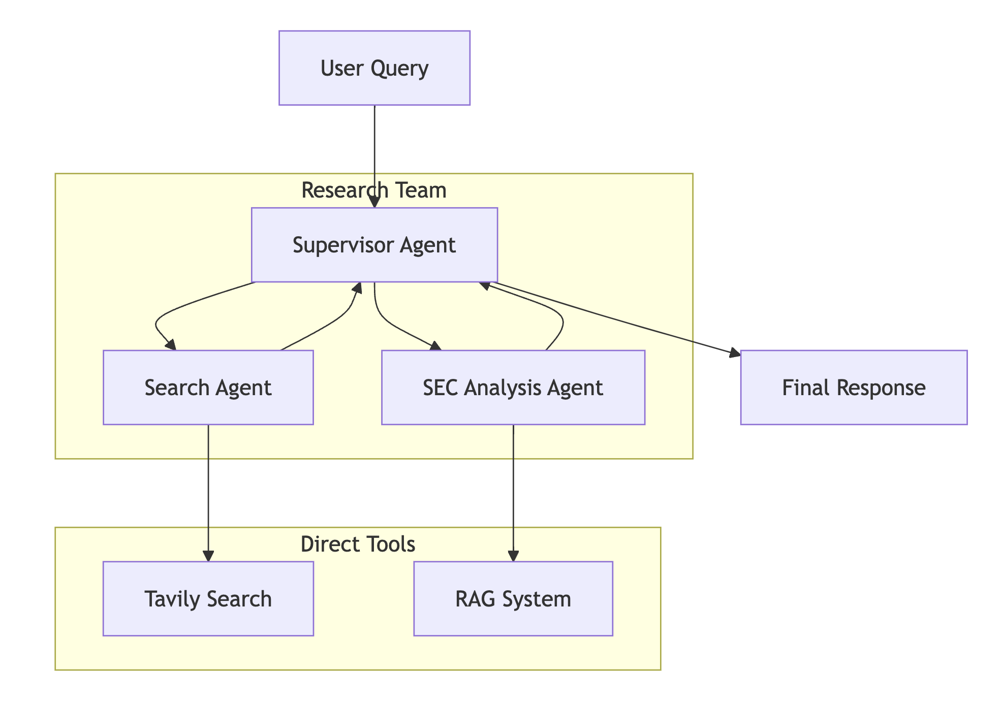 tech-architecture