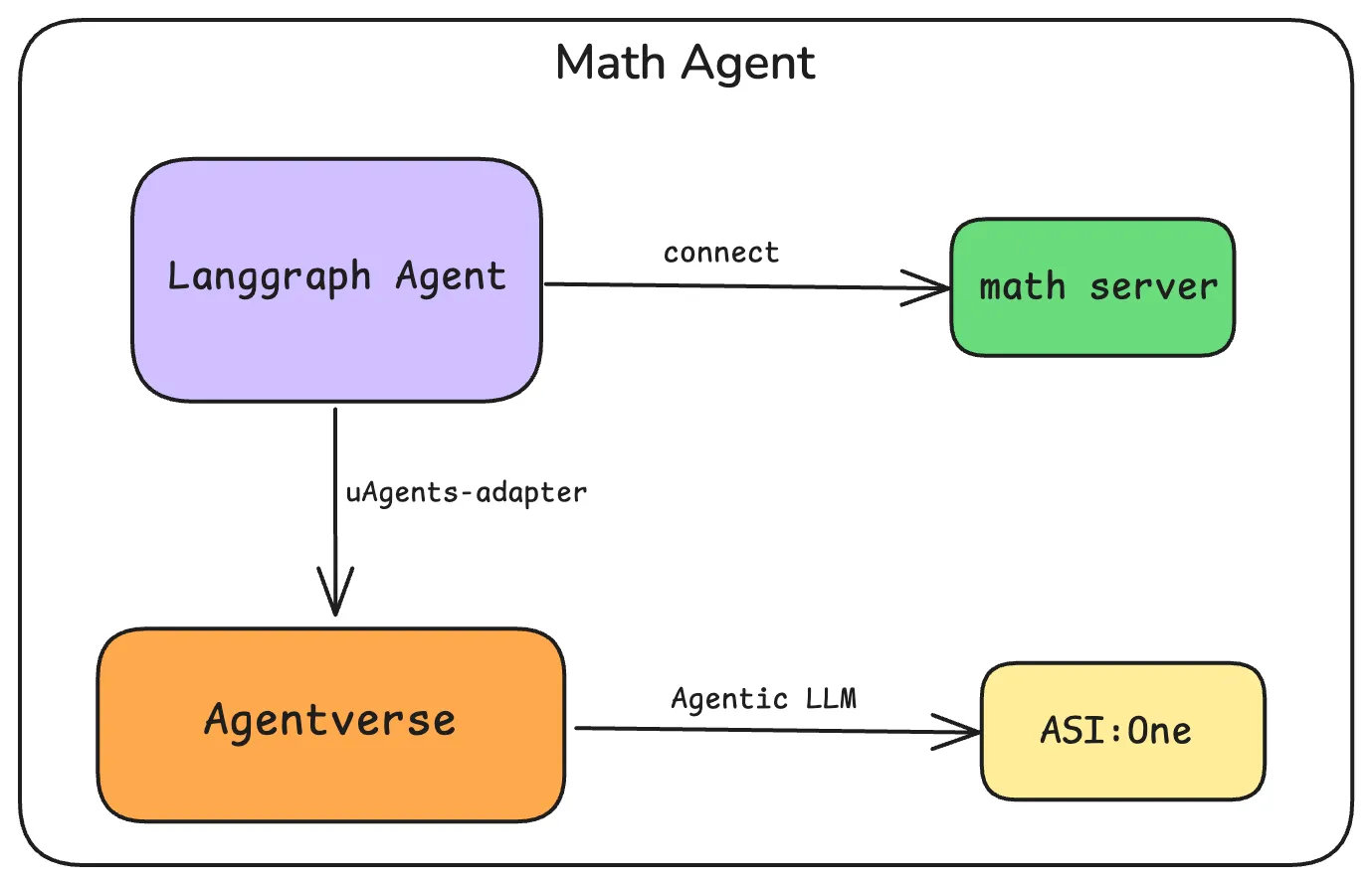 mcp-langgraph-1