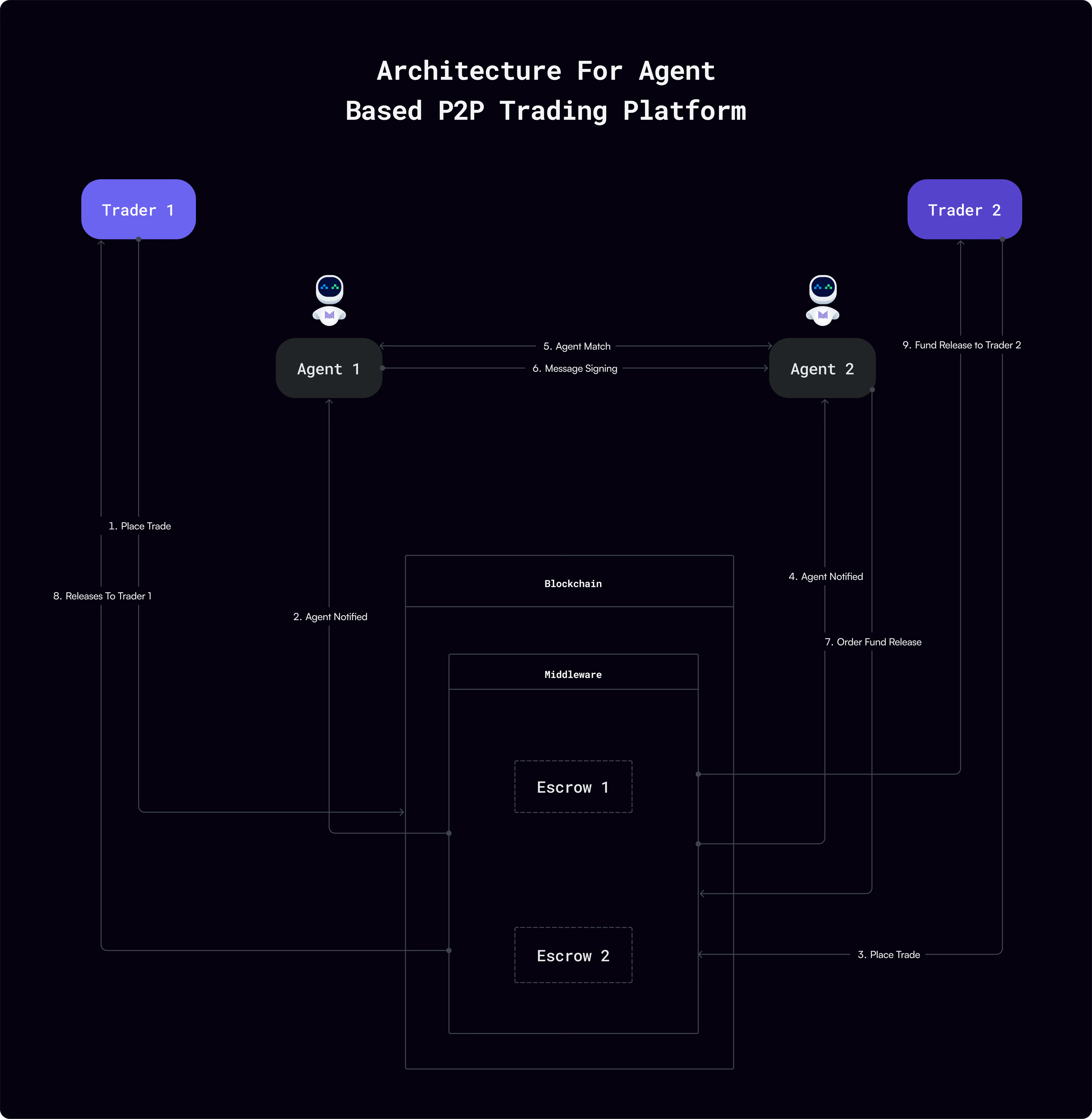 mettalex-architecture